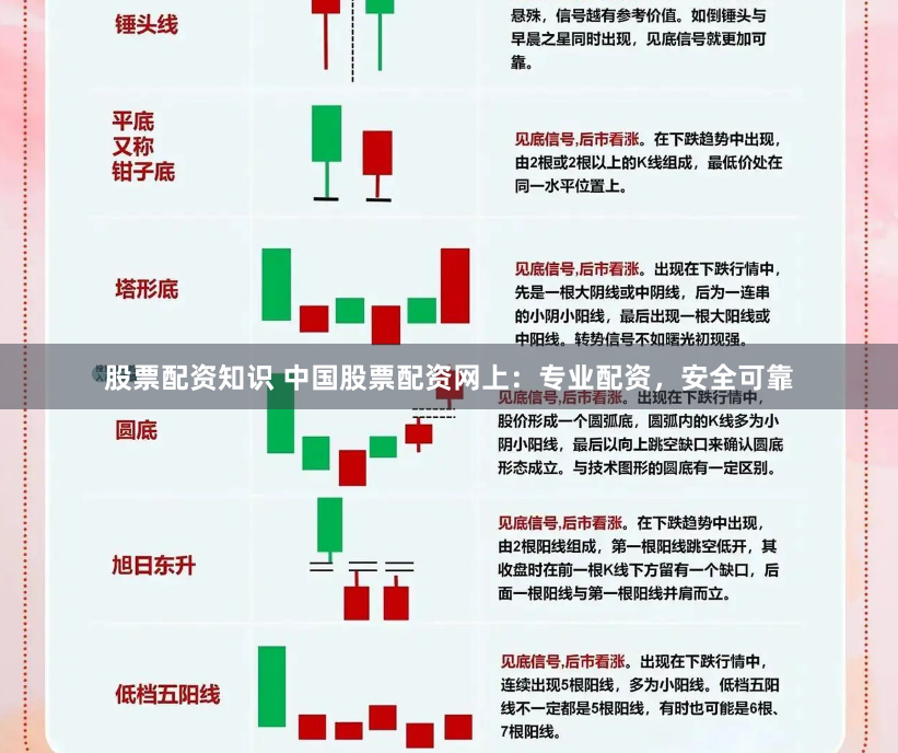 股票配资知识 中国股票配资网上：专业配资，安全可靠