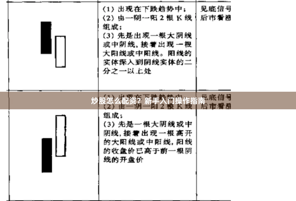 炒股怎么配资？新手入门操作指南