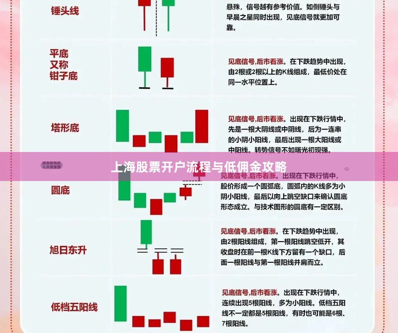 上海股票开户流程与低佣金攻略