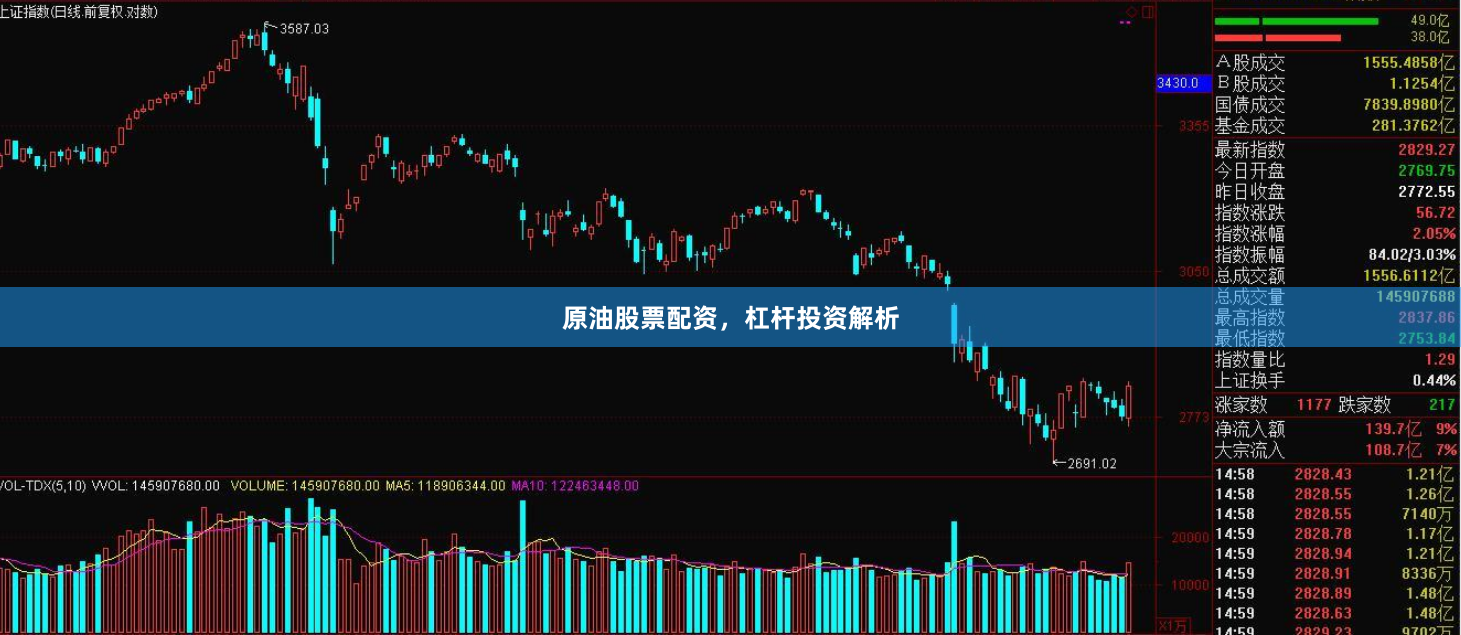 原油股票配资，杠杆投资解析